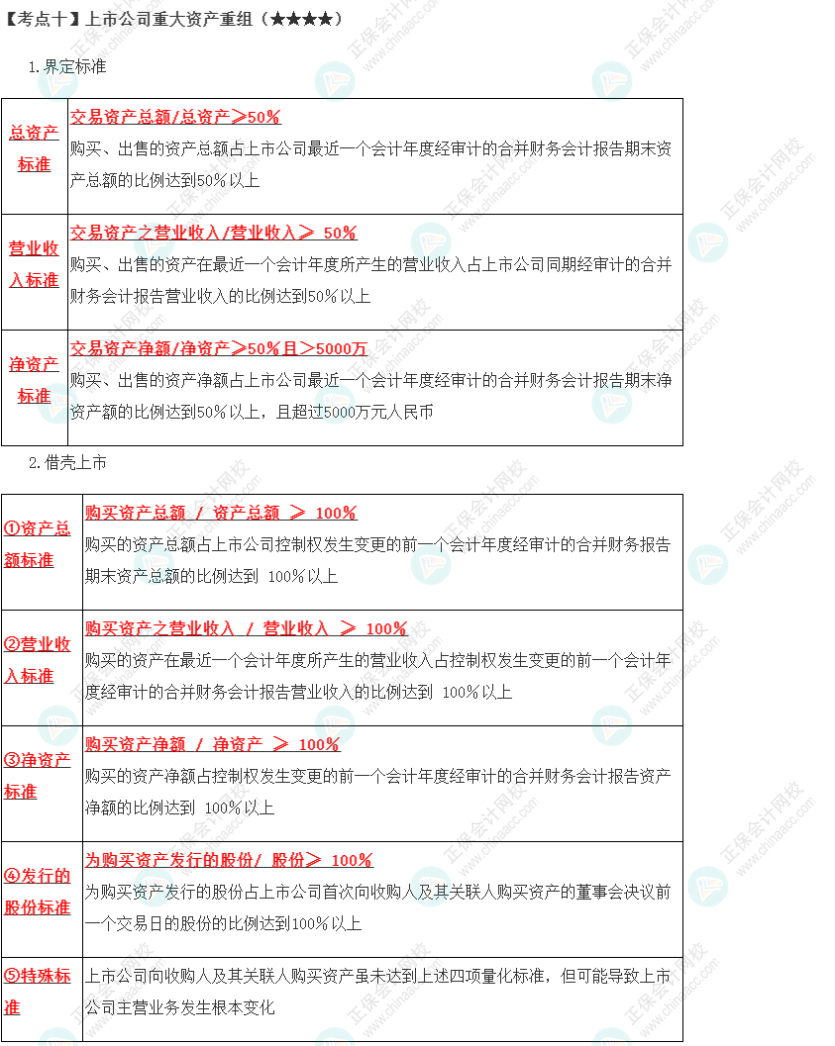 2023年注會《經(jīng)濟(jì)法》第7章高頻考點10：上市公司重大資產(chǎn)重組