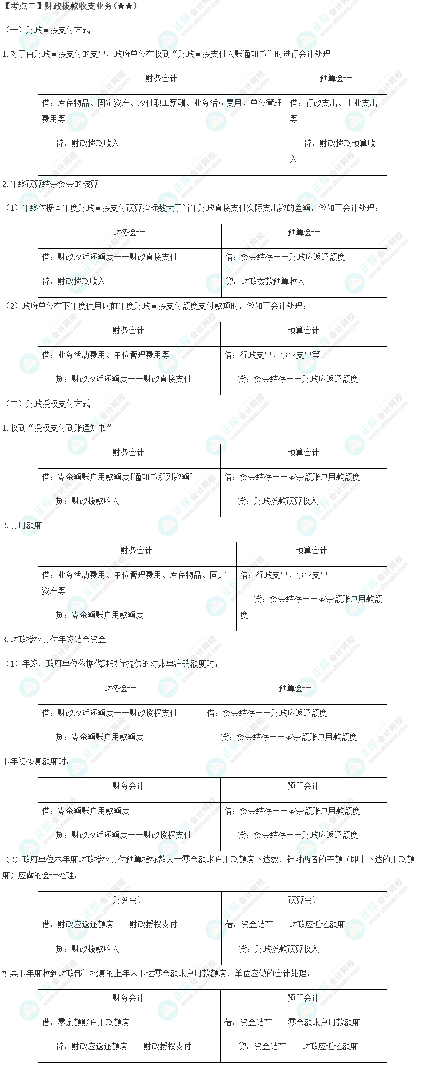 2023年注會《會計》第30章高頻考點2：財政撥款收支業(yè)務(wù)