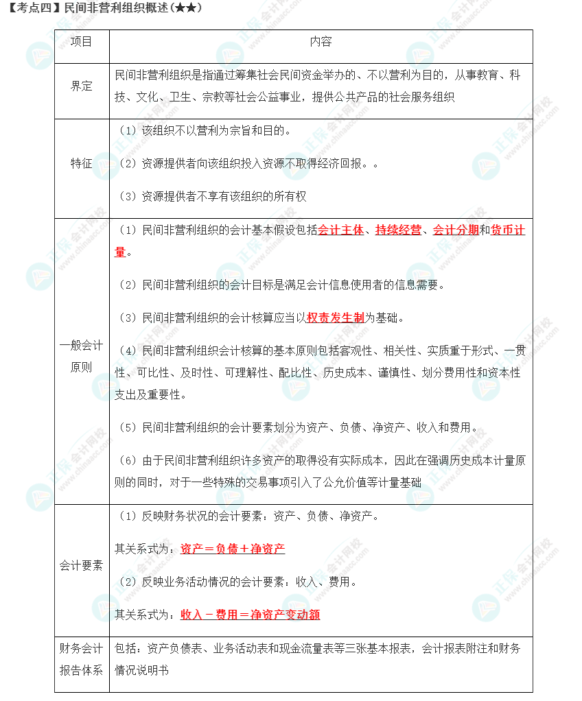 2023年注會《會計(jì)》第30章高頻考點(diǎn)4：民間非營利組織概述