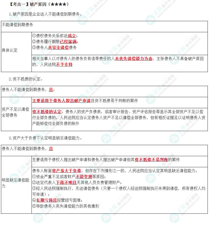 2023年注會《經濟法》第8章高頻考點1