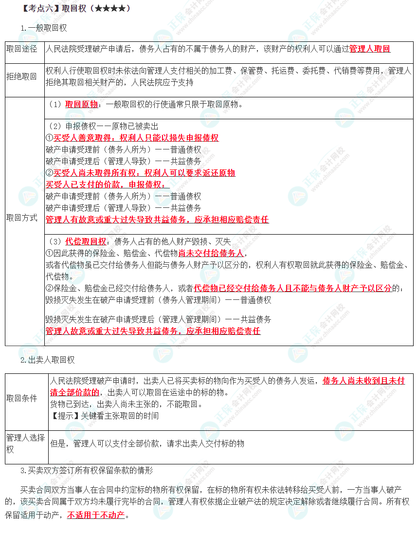 2023年注會《經(jīng)濟(jì)法》第8章高頻考點6