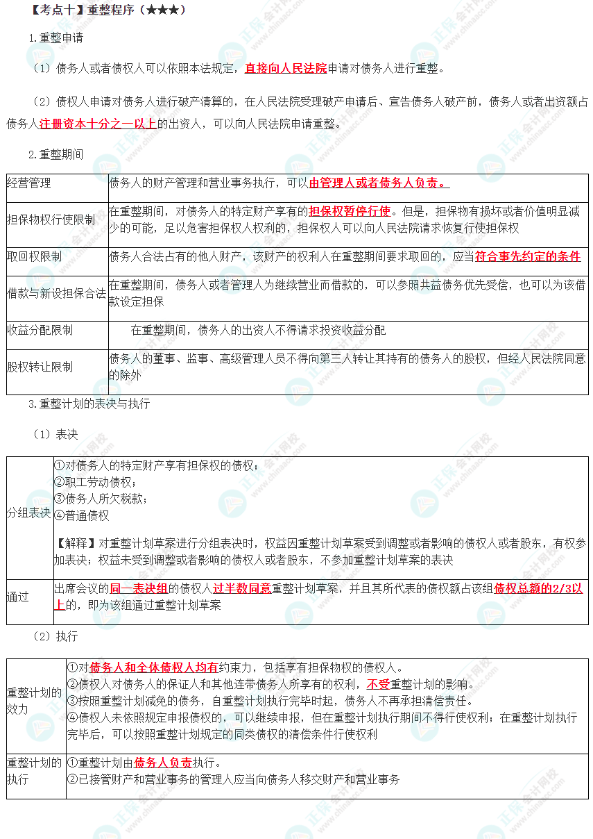 2023年注會(huì)《經(jīng)濟(jì)法》第8章高頻考點(diǎn)10