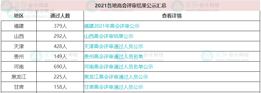 歷年高級會計職稱評審通過人數(shù)有多少？通過率高嗎？