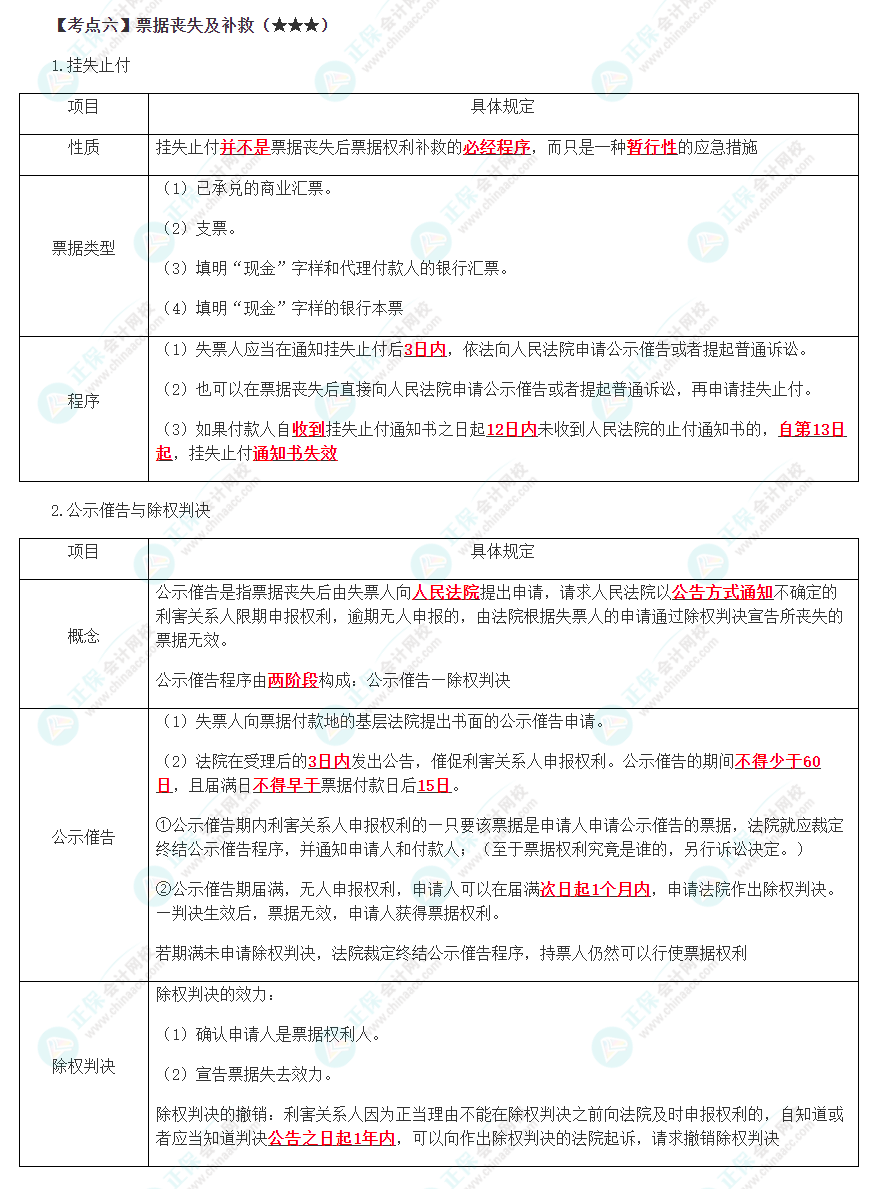 2023年注會《經濟法》第9章高頻考點6