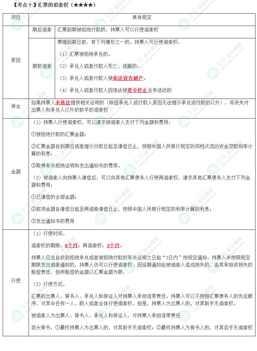 2023年注會(huì)《經(jīng)濟(jì)法》第9章高頻考點(diǎn)10