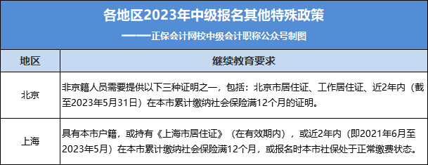 2023年中級報名入口正式開通！今天，中級考試?yán)_新序幕！