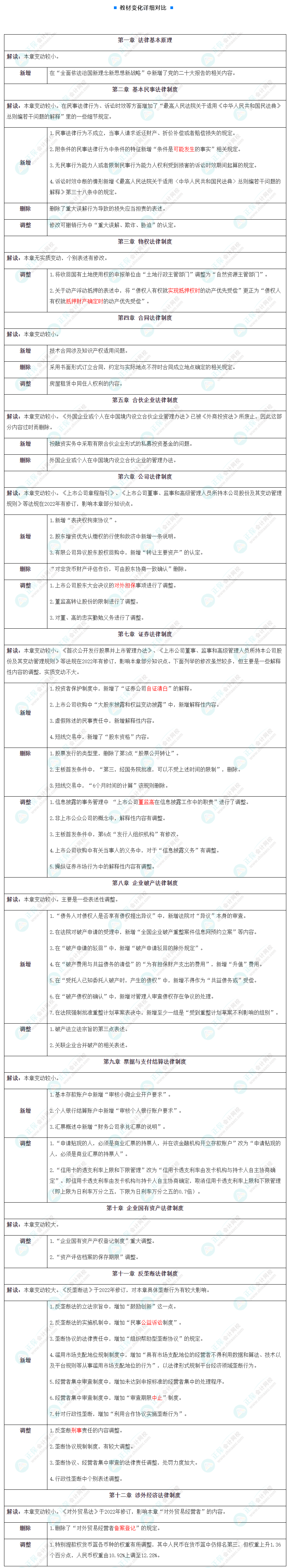 臨近考試 《經(jīng)濟(jì)法》邊學(xué)邊忘怎么辦？來看這些方法…