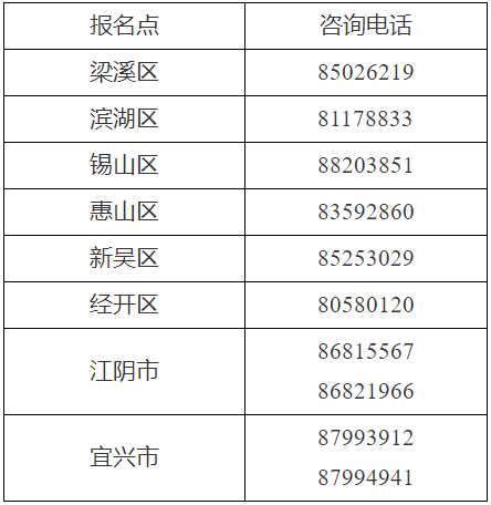 江蘇無錫2023初級會計考試資格審核、成績復核通知