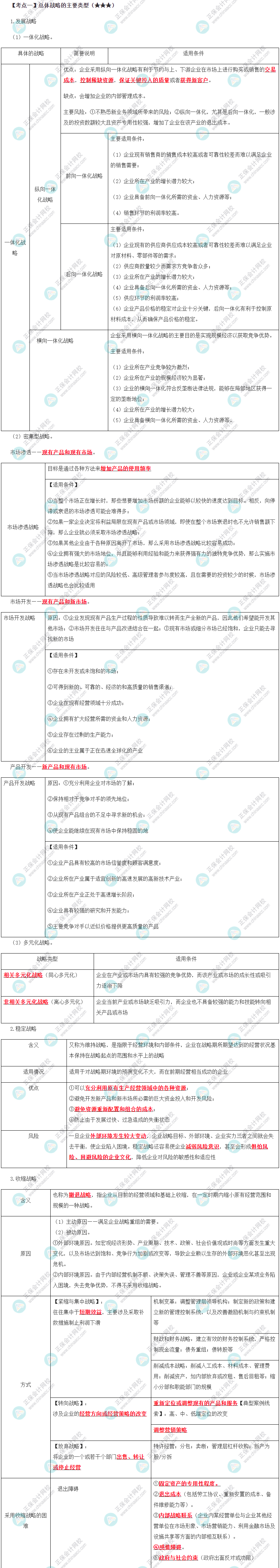 2023年注會《公司戰(zhàn)略與風險管理》第3章高頻考點1：總體戰(zhàn)略的主要類型