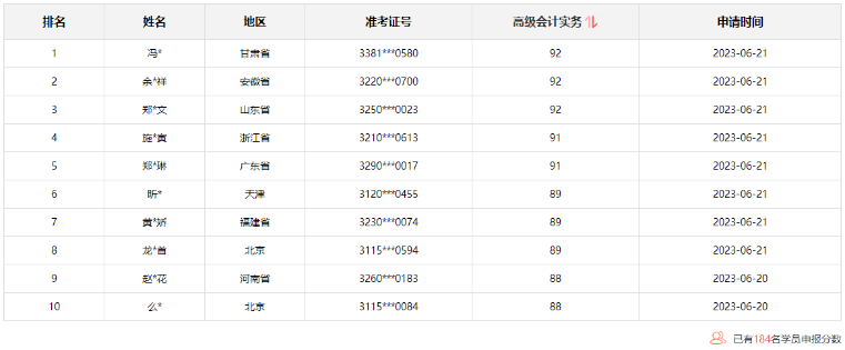 2023高會查分季 報分贏定制好禮！