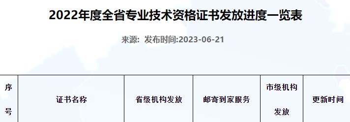 河北2022年初中級(jí)經(jīng)濟(jì)師補(bǔ)考證書(shū)開(kāi)始申請(qǐng)郵寄！