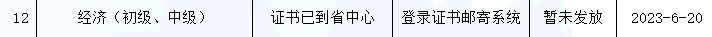 河北2022年初中級(jí)經(jīng)濟(jì)師補(bǔ)考證書(shū)開(kāi)始申請(qǐng)郵寄！