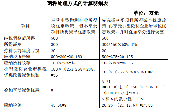 兩種處理方式的計算明細表