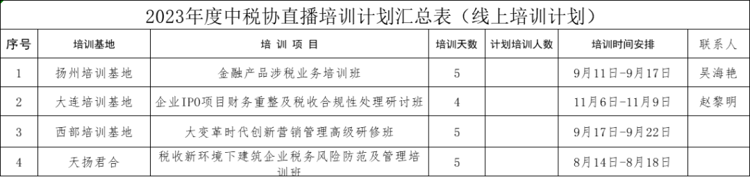 中稅協(xié)發(fā)布最新安排！明確這件事不完成，將計(jì)入檔案！