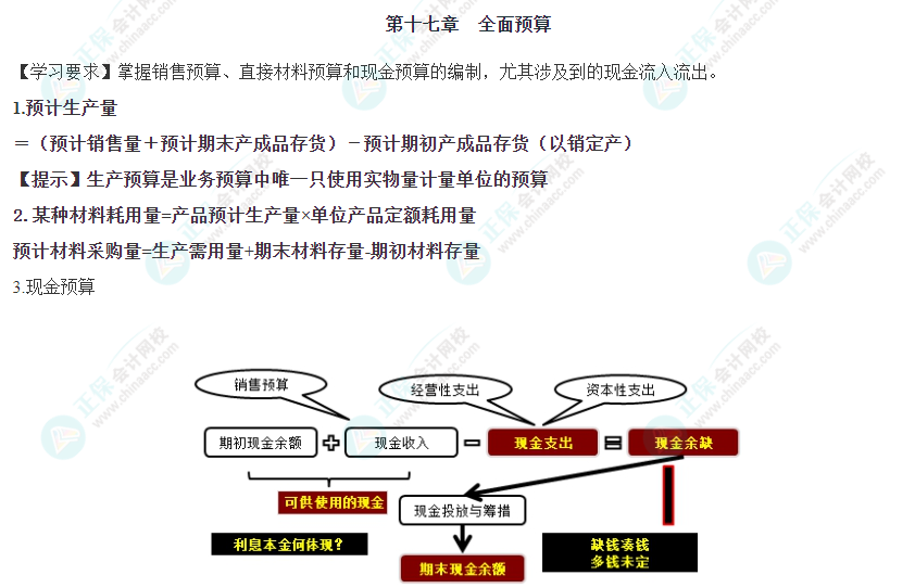 2023年注會考試《財(cái)管》第十七章重要公式