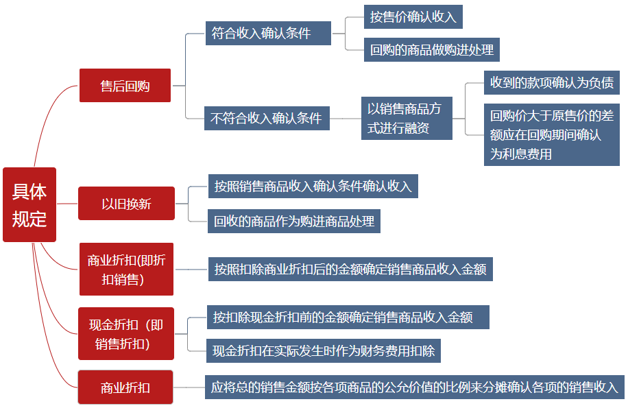 有這些收入是免稅的，你知道么？