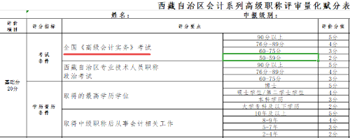 2022年西藏高級會計(jì)師考試合格標(biāo)準(zhǔn)