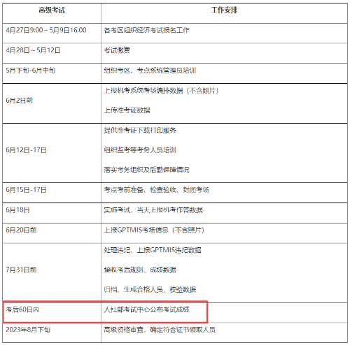 江蘇2023高級經(jīng)濟(jì)師考試成績查詢時間