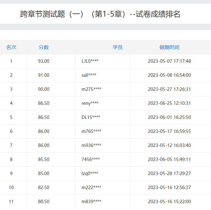 階段測試分?jǐn)?shù)排行榜