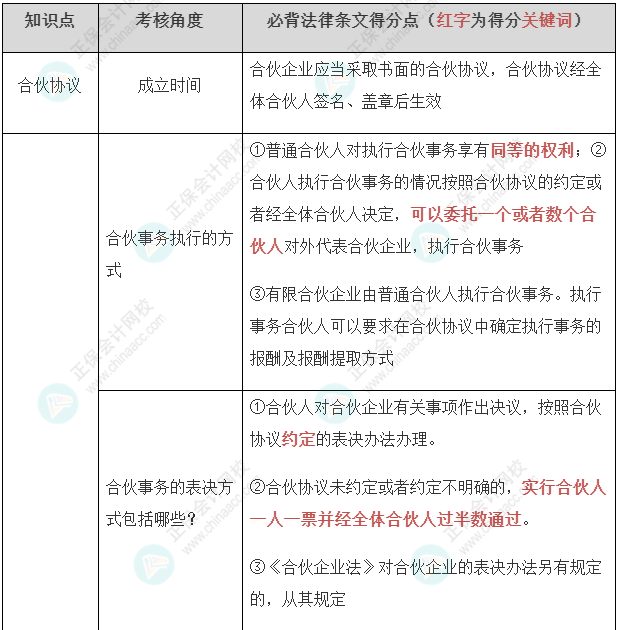 【經(jīng)濟法】張穩(wěn)老師注會案例題必背法條：合伙企業(yè)法必背法條