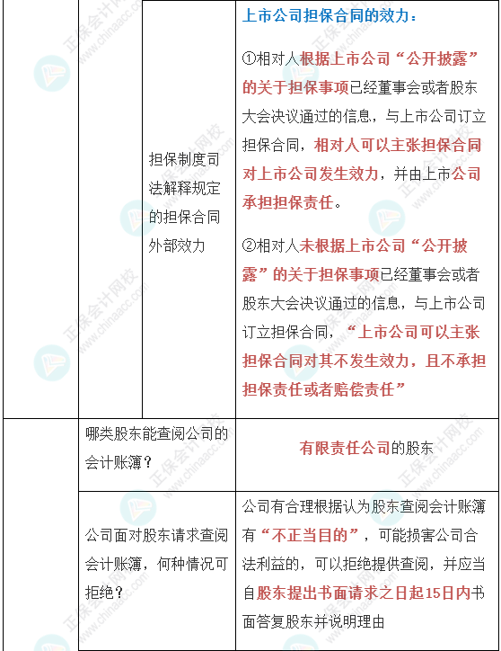 【經(jīng)濟法】張穩(wěn)老師注會案例題必背法條：公司法與證券法