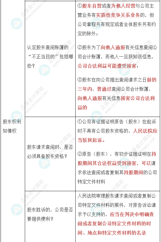 【經(jīng)濟法】張穩(wěn)老師注會案例題必背法條：公司法與證券法