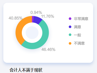 2023年中級(jí)會(huì)計(jì)職稱報(bào)名進(jìn)行中 為什么勸你拿下中級(jí)會(huì)計(jì)證書？