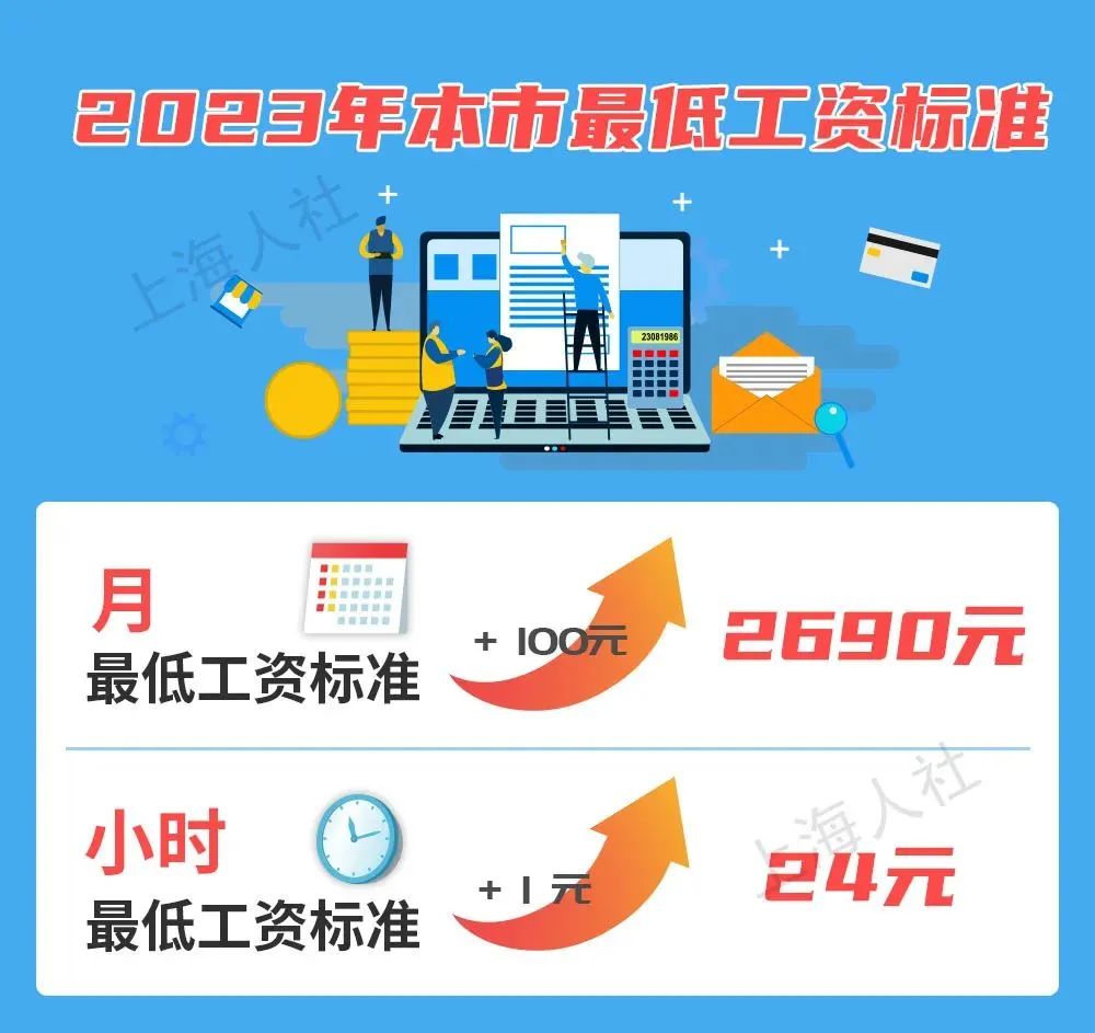 2023年7月1日起，最低工資調(diào)整，月薪不到這個(gè)數(shù)，違法！