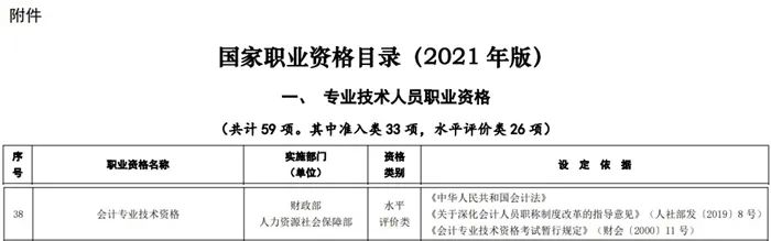 考下初級，就獲得初級職稱嗎？今天統(tǒng)一回復(fù)！