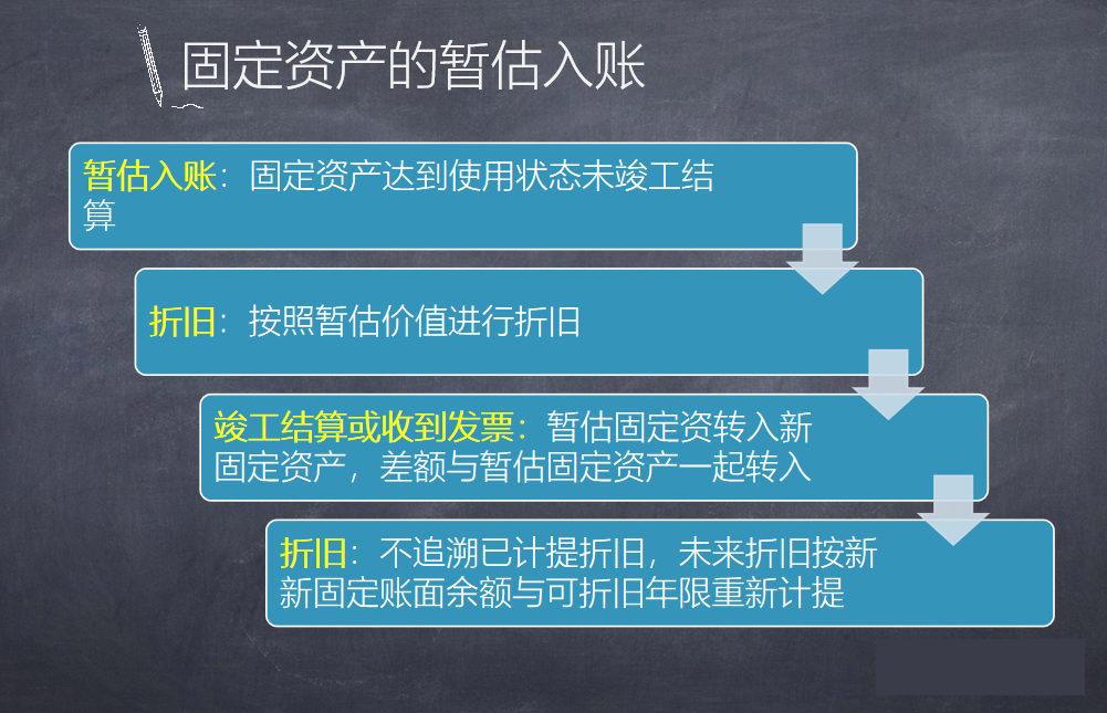 “暫估入賬”的正確處理姿勢(shì)