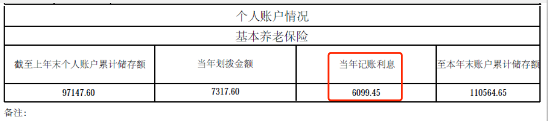 本月起你的賬戶有變化，有人多了1萬(wàn)多元