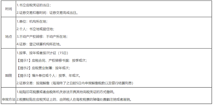 2023年注會《稅法》易錯(cuò)題解析（三十六）