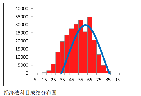 中注協(xié)公布CPA六科成績！原來大部分人都考這么多…