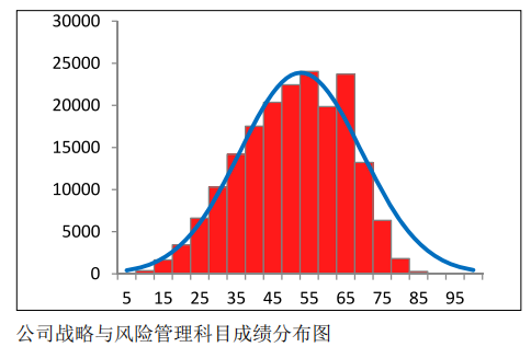 中注協(xié)公布CPA六科成績！原來大部分人都考這么多…