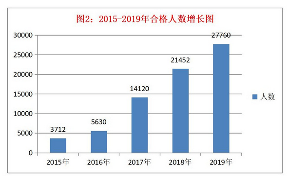 關(guān)于稅務(wù)師考試通過率，有稅協(xié)公布最新消息！