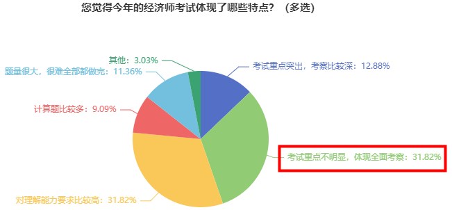 2023初中級經(jīng)濟師教材出版前 這三件事建議做好！