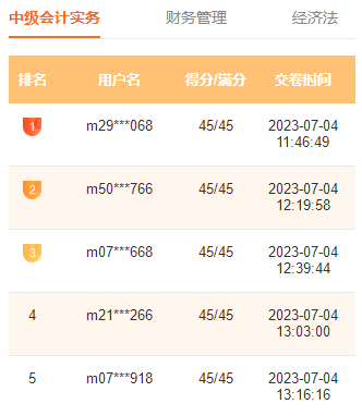 2023中級(jí)會(huì)計(jì)萬(wàn)人?？家荒；馃徇M(jìn)行中 滿分、高分考霸已出現(xiàn)！