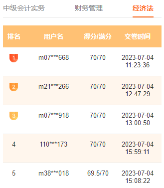 2023中級(jí)會(huì)計(jì)萬(wàn)人?？家荒；馃徇M(jìn)行中 滿分、高分考霸已出現(xiàn)！