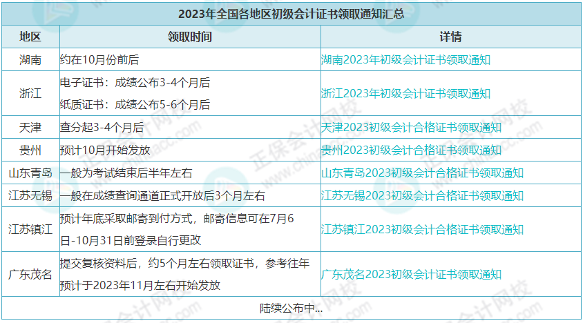 人社部：推行電子證書！初級會計證……