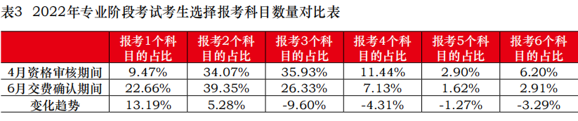 關(guān)于8月CPA考試的緊急提醒！