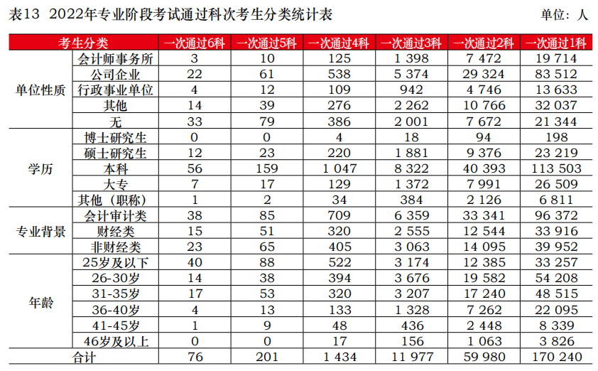 關(guān)于8月CPA考試的緊急提醒！