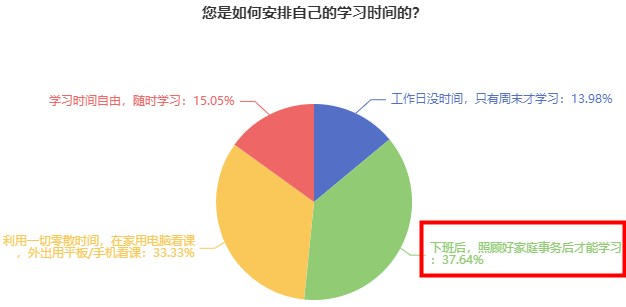 初中級(jí)經(jīng)濟(jì)師學(xué)習(xí)時(shí)間