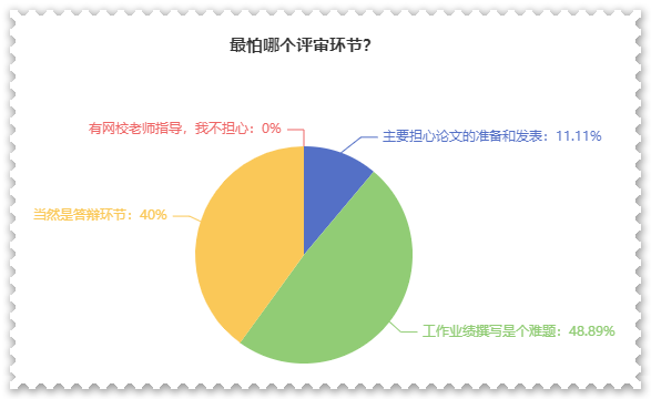 他們認(rèn)為這個(gè)才是高會(huì)評(píng)審中最大的難題！