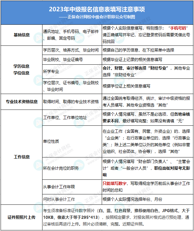 2023年高級會計師考試成績復(fù)核信息匯總！