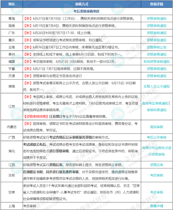 7月7日截止！錯(cuò)過(guò)無(wú)法領(lǐng)取初級(jí)證書！