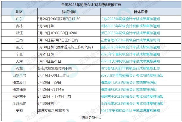 7月7日截止！錯(cuò)過(guò)無(wú)法領(lǐng)取初級(jí)證書！