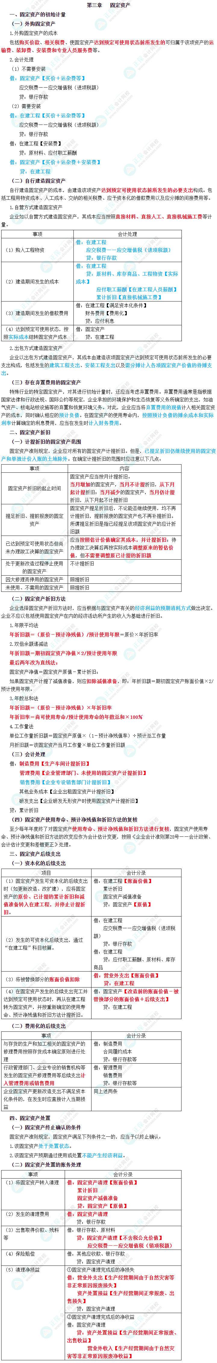 2023年中級(jí)會(huì)計(jì)職稱《中級(jí)會(huì)計(jì)實(shí)務(wù)》三色筆記第三章：固定資產(chǎn)