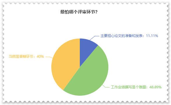 高級會計師評審難嗎？難在哪？應(yīng)對方法是什么？