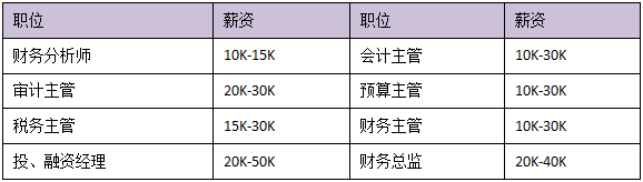 中級(jí)會(huì)計(jì)備考進(jìn)入疲憊期？一文帶你全面了解中級(jí)會(huì)計(jì)證書價(jià)值