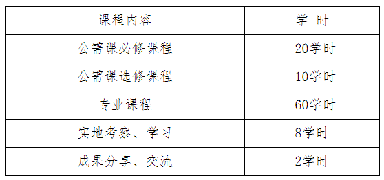 河北專業(yè)技術(shù)人員繼續(xù)教育學(xué)習(xí)時間安排